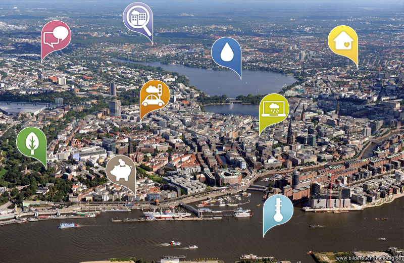 Stadtbaukasten Luftbild mit Icons